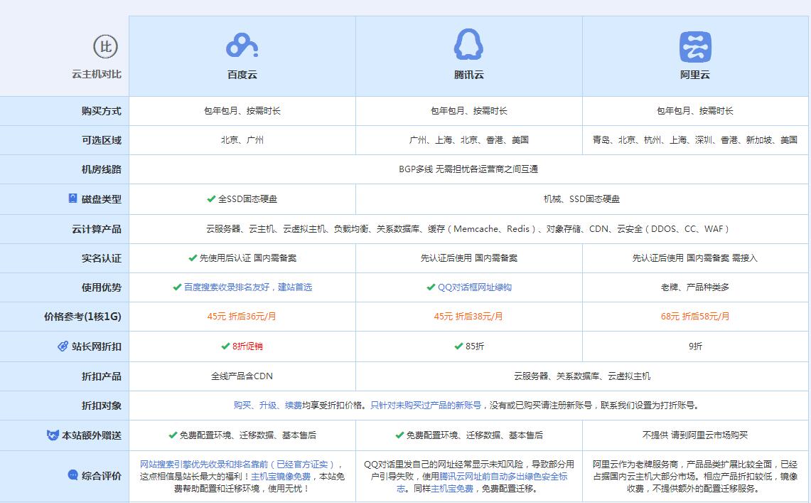 赤壁云主机代理对比.jpg